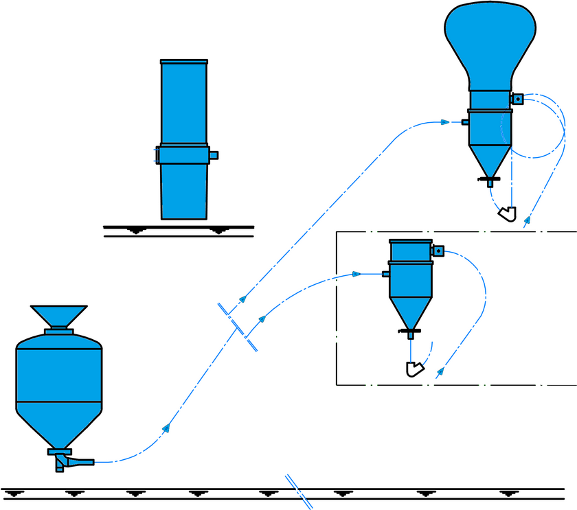 Funktionsschema eines Innen sowie Außenejektorsystems mit Zusatzfilters und einer Pulverergänzung mittels Druckbehälter
